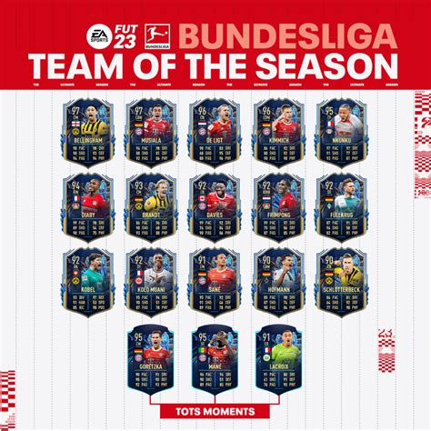 tots bundesliga|Bundesliga Team of the Season